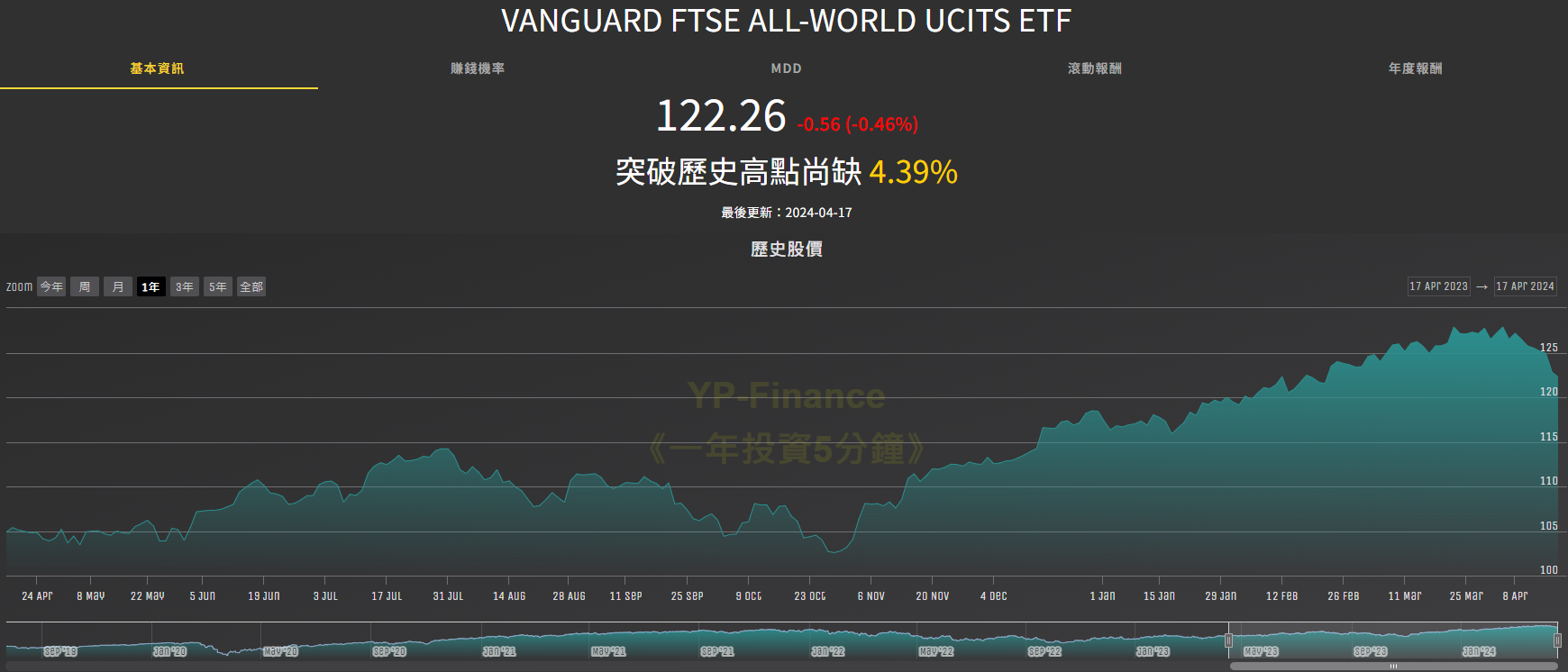 YP指投網英股美股ETF查詢資料庫平台 VWRA