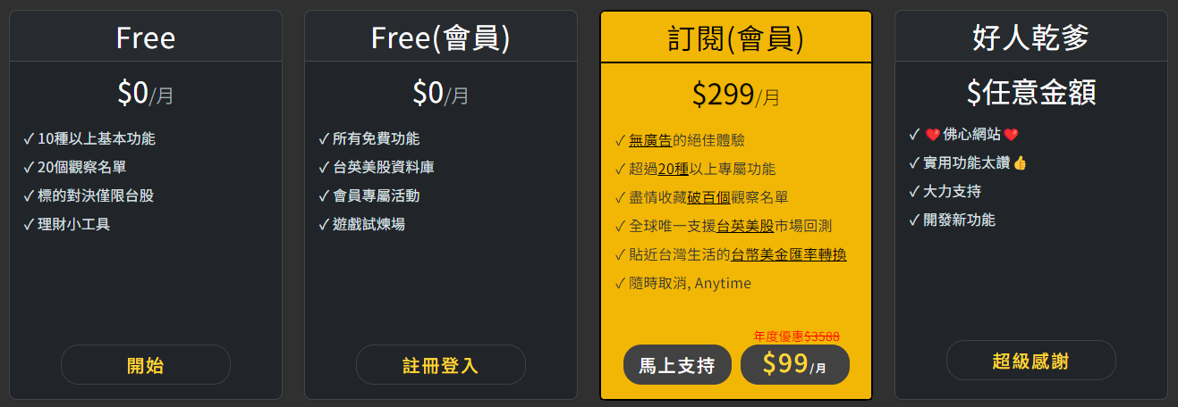 YP指投網訂閱299