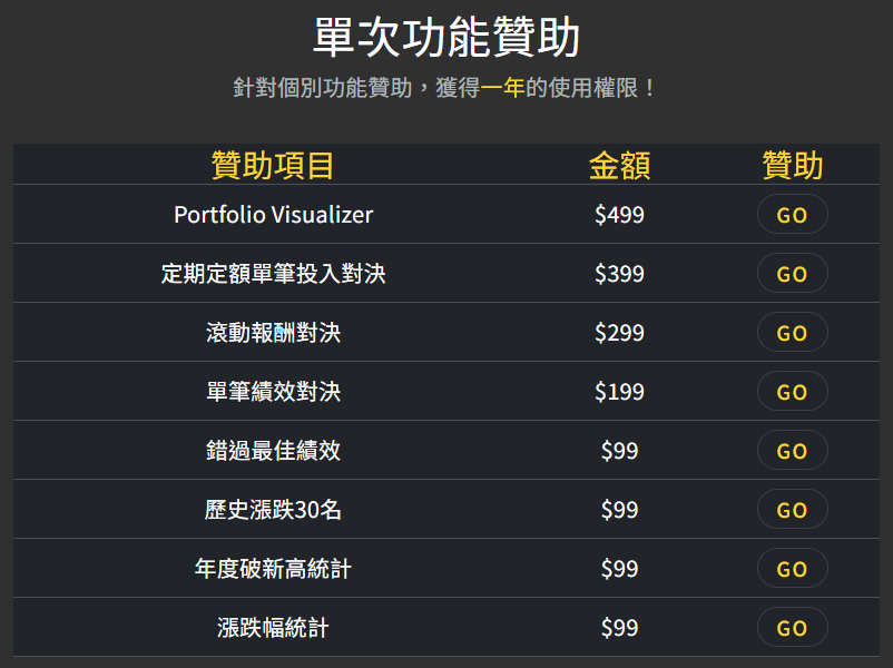 YP指投網單次功能列表